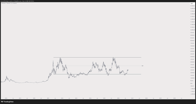 A TradingView chart titled 'Natural language used on Truthsocial.com on Sep 16, 2026,' showing a line graph with horizontal reference levels and a notable value around 3.604 displayed.