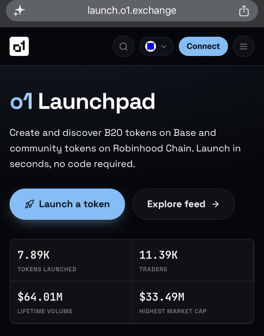 The image shows the o1 Launchpad landing page (launch.o1.exchange), featuring its "Launch a token" and "Explore feed" buttons alongside platform stats: 7.89K tokens launched, 11.39K traders, $64.01M lifetime volume, and $33.49M highest market cap. The stats directly support the post's claims about Base B20's rapid growth, highlighting the 11K+ traders milestone, $64M lifetime volume, and $33M ATH that align with the accompanying commentary on o1 Exchange's rise as a Pump.fun-style launchpad on Base.
