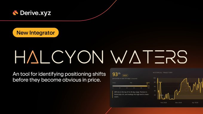 Promotional graphic announcing Derive.xyz's integration with Halcyon Waters, featuring the tagline "HALCYON WATERS - An tool for identifying positioning shifts before they become obvious in price," alongside a dark-themed dashboard preview showing a 93rd percentile reading with a historical trajectory chart and note about XRP reaching a 30-day range high historically correlated with trend resets, dated February through April 2025.