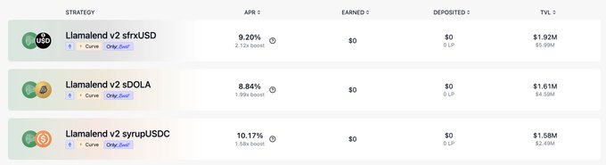 The image displays a dashboard showing three Curve Llamalend v2 strategies on OnlyBoost: **LlamaLend v2 sfrxUSD** (9.20% APR, $1.92M TVL), **LlamaLend v2 sDOLA** (8.84% APR, $1.61M TVL), and **LlamaLend v2 syrupUSDC** (10.17% APR, $1.58M TVL), with all three showing $0 earned and $0 deposited. The combined TVL of approximately $5.11M aligns with the post's claim of "$5M already deposited" across the Curve Llamalend v2 gauges, illustrating the platforms users can access for boosted CRV rewards.