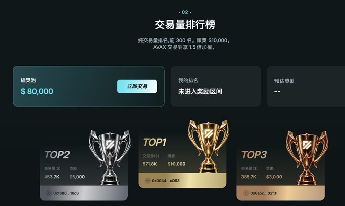 The image displays a trading leaderboard interface (Section 02) showing a prize pool of $80,000 and total prize of $10,000 for top 300 traders, with rankings for TOP1 (571.8K trading volume), TOP2 (453.7K), and TOP3 (385.7K), each awarded $10,000, $5,000, and $3,000 respectively. This visual supports the announcement about Season 2 rewards, specifically highlighting the $80,000 USDT trading leaderboard portion of the overall $100,000 prize pool.