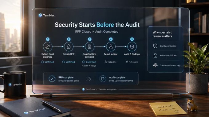 A glass display on a desk titled 'Security Starts Before the Audit' with 'RFP Closed # Audit Completed,' showing a 5-step process: Define Darmi expertise (Confirmed), Private RFP (Confirmed), Qualified bids collected (Confirmed, Closed in 3 days), Select auditor (Not public), and Audit & findings (Not public). The TermMax logo appears alongside a side panel reading 'Why specialist review matters' with bullet points about Darmi permissions, Privacy workflows, and Canton settlement logic, with a sticky note stating 'audit code sleeps well.'