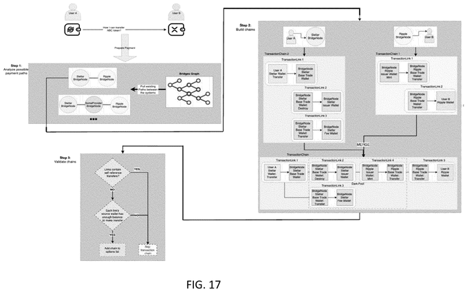 The image features a detailed diagram of a blockchain system, specifically focusing on the tokenization service called H2 2026 Stellar. The diagram shows the network architecture and the various components involved in the process of tokenizing digital assets. The text accompanying the image provides information about the patent filed by Ripple Prime for their tokenization service, which is named XRP Ledger. This patent explicitly names XRP Ledger as a compatible network, indicating that it supports the tokenization service being developed by H2 2026 Stellar.