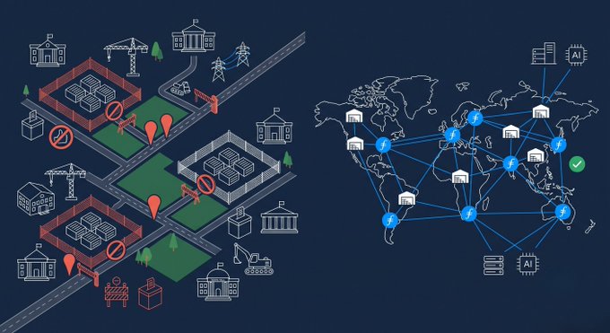 The image contrasts a stylized map showing numerous local moratoriums blocking new data center construction (marked with red prohibition signs) with a global distributed network of interconnected nodes, including Filecoin storage facilities and AI servers spanning continents. The accompanying caption highlights how 54 of 63 local moratorium actions against new data centers have already passed nationwide, while Filecoin's decentralized storage operates without requiring any single town's approval.