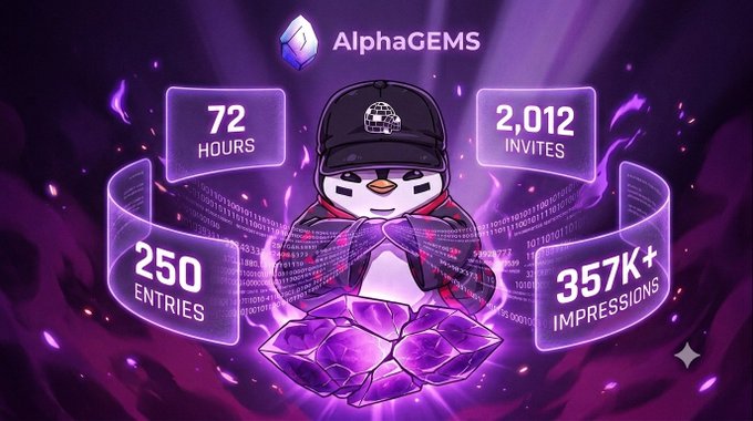A promotional graphic for 'AlphaGEMS' features a penguin character wearing a cap, surrounded by statistics: '72 HOURS', '2,012 INVITES', '250 ENTRIES', and '357K+ IMPRESSIONS', with purple gem imagery.