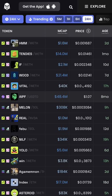 Wagmi (WMX) Explore page showing trending tokens including HMM, TENDIES, WOOD, VITAL, AIPF, MELON, REAL, and YOLO with market cap and price data.
