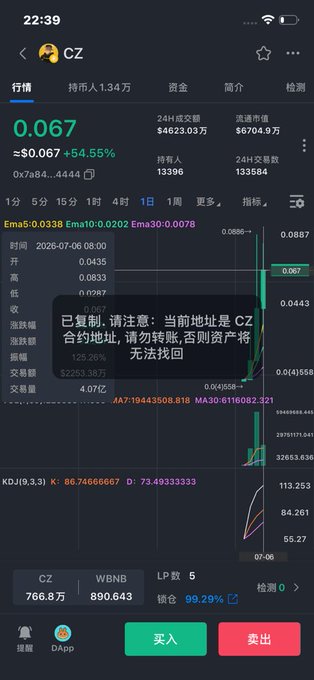 A crypto trading app screen showing the CZ token at 0.067 USDT (+54.55%) with a warning message about copying the correct contract address.
