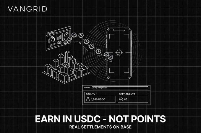 A VANGRID promotional graphic titled 'EARN IN USDC - NOT POINTS' illustrating real-time data payouts of '1,240 USDC' with '86 SETTLEMENTS'.