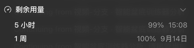 A dark interface screen showing Chinese text '剩余用量' (Remaining Usage) with '5 小时' (5 hours) at 99% and '1 周' (1 week) at 100%, dated 9月14日 (September 14), with 'Continuing from' text about a video branch training analysis.