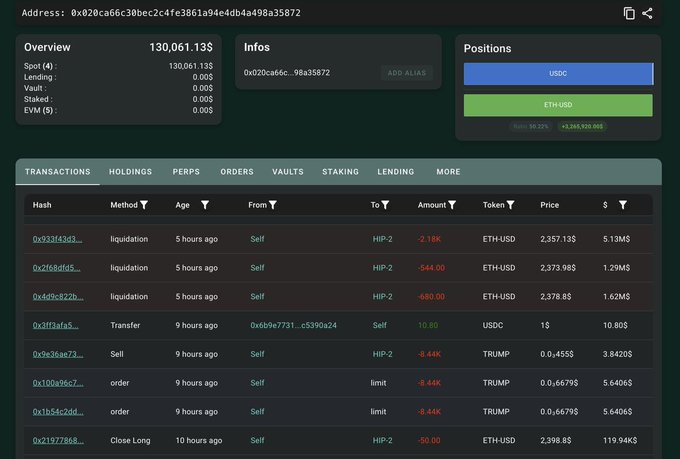 A cryptocurrency trading dashboard showing an account overview with 130,061.13$ total, including transactions, holdings, and positions in USDC and ETH-USD tokens.