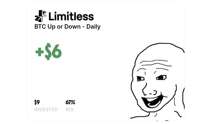 The image shows a Limitless prediction market card for "BTC Up or Down - Daily" displaying a +$6 profit (with $9 invested and 67% ROI) alongside a smiling wojak meme face. The card visually represents the successful prediction mentioned in the post, showing a 67% return on a Bitcoin daily price direction bet, with the meme face emphasizing the celebratory mood of the prediction coming true.