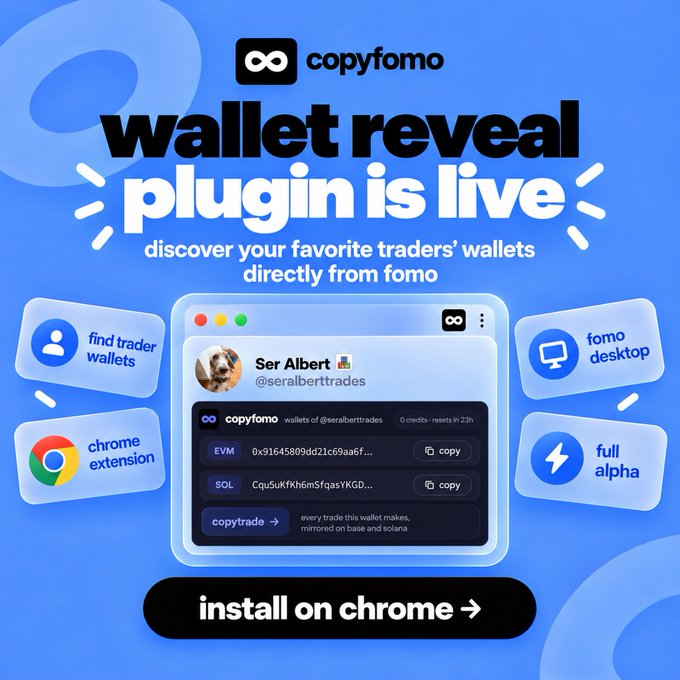 A promotional graphic for the 'copyfomo' Wallet Reveal Plugin, featuring text 'wallet reveal plugin is live' and 'discover your favorite traders' wallets directly from fomo,' with side badges listing 'find trader wallets,' 'fomo desktop,' 'chrome extension,' and 'full alpha,' above an 'install on Chrome' button.