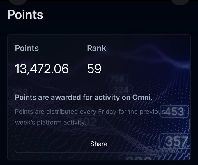 A dark digital dashboard displaying Points of 13,472.06 with a Rank of 59, explaining that points are awarded for activity on Omni and distributed every Friday.