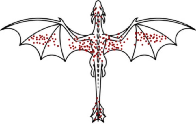 The image shows a black-and-white drawing of a pterosaur (likely a Pteranodon) with wings outstretched, its body and wings covered in red dots resembling blood or splotches.

The caption likely relates to the post by depicting the pterosaur as a battle-scarred survivor from the "Jurassic era" of crypto (2013-2017), implying that those early dinosaurs survived despite being riddled with wounds/misses, much like how many early crypto projects from that era were pummeled but a few emerged successful — a sarcastic jab at survivorship bias.