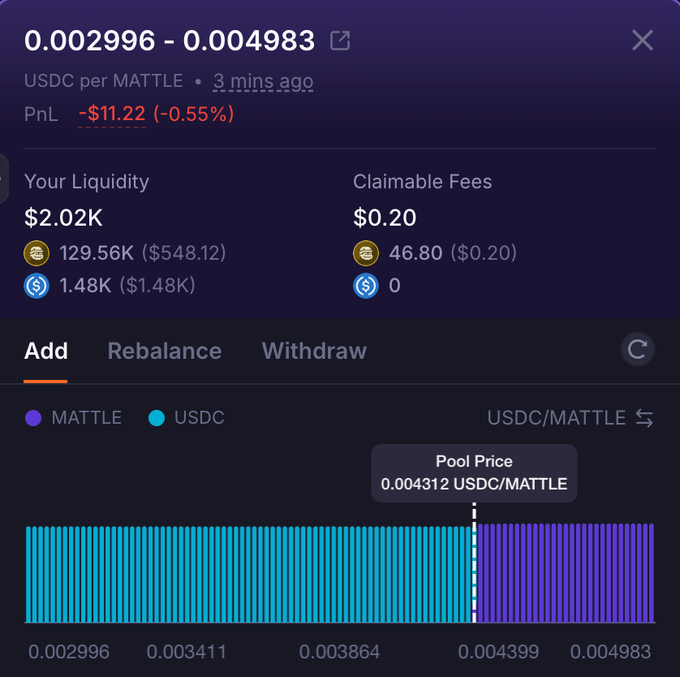 A screenshot of a Meteora AG liquidity pool interface showing a MATTLE-USDC position with $2.02K total liquidity ($548.12 MATTLE and $1.48K USDC), $0.20 in claimable fees, and a current pool price of 0.004312 USDC/MATTLE within a price range of 0.002996-0.004983. The image directly illustrates the newly opened $2000 liquidity position designed to protect MATTLE's token price as mentioned in the post.