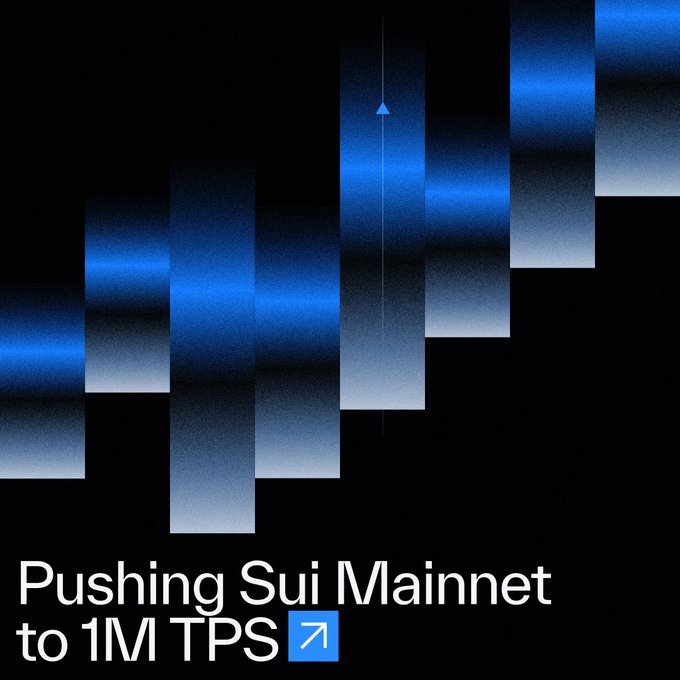 A blue and black promotional graphic reading 'Pushing Sui Mainnet to 1M TPS' with an upward arrow icon, featuring an artistic rendering of stacked blue ribbons.