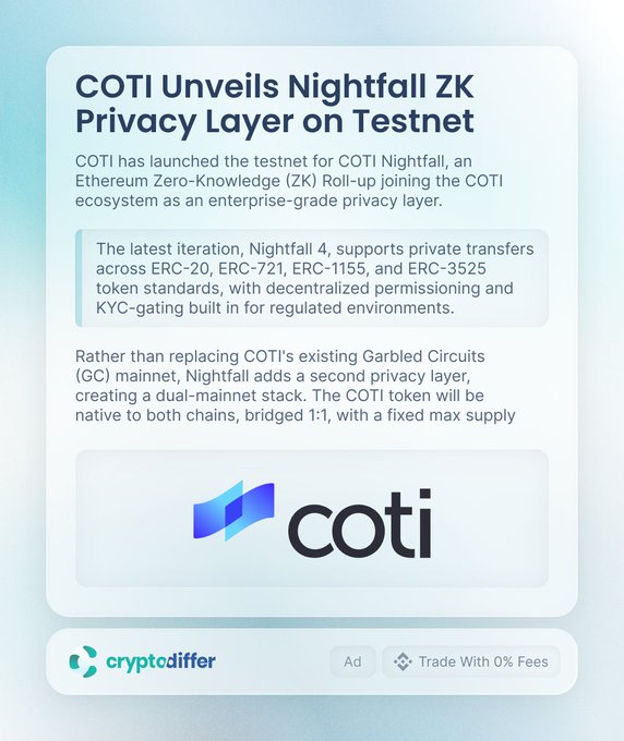 COTI launches the Nightfall 4 testnet, an Ethereum ZK Roll-up privacy layer supporting ERC-20, ERC-721, ERC-1155, and ERC-3525 tokens, adding a second privacy layer alongside COTI's Garbled Circuits mainnet while keeping the COTI token native to both chains.
