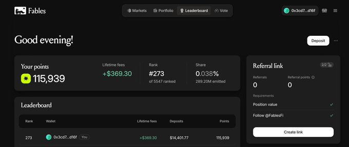A dashboard for 'Fables' platform showing 'Good evening!' greeting, 115,939 points, lifetime fees of +$369.30, rank #273 of 5547, and referral link options.