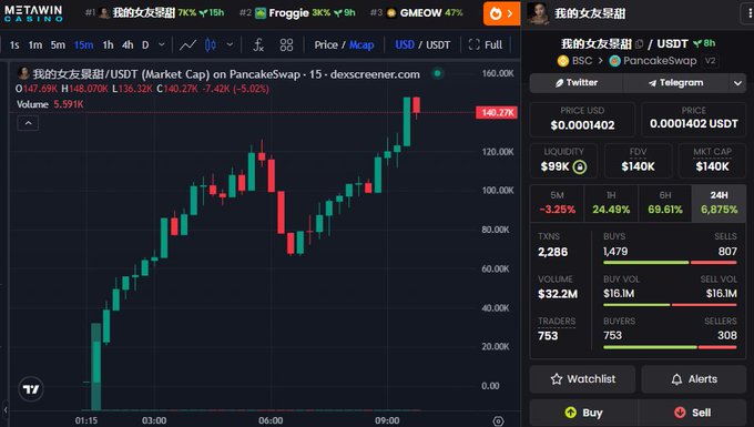 A DEX Screener chart displays the token "我的女友景甜" (My Girlfriend Jing Tian) on PancakeSwap, showing a price of $0.0001402 USD with a market cap of $140K and 24-hour gains of 6.875%, reflecting the meme coin's rapid emergence following the publicized dispute between Justin Sun and Jing Tian.