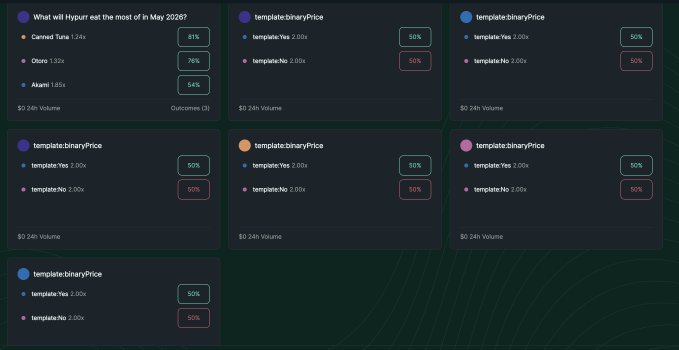 A dashboard of market prediction panels for May 2026 on HIP-4, displaying outcome percentages like Canned Tuna 81%, Ohtani 76%, and Akami 64%, alongside several template:binaryPrice panels showing 50/50 splits, reflecting newly deployed prediction markets as the NFL season approaches.