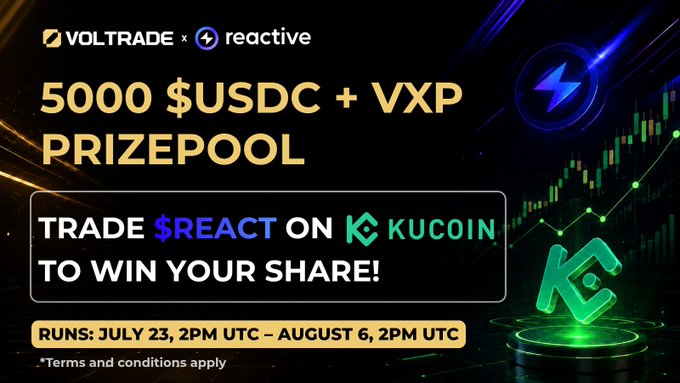 This image announces a 5000 $USDC + VXP prize pool trading competition for $REACT on KuCoin, running from July 23 to August 6. The image directly promotes the competition mentioned in the accompanying post.