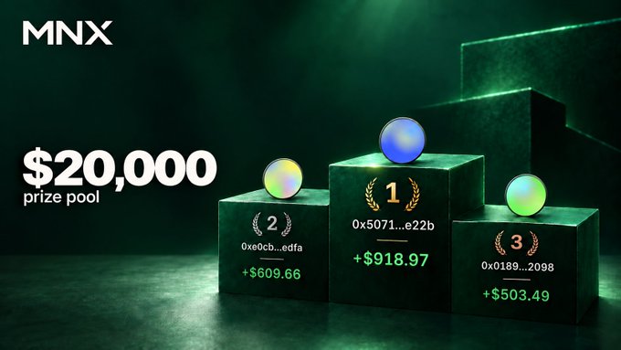 A promotional graphic for MNX showing a $20,000 prize pool with a winner's podium displaying three cryptocurrency wallet addresses and their prize amounts.