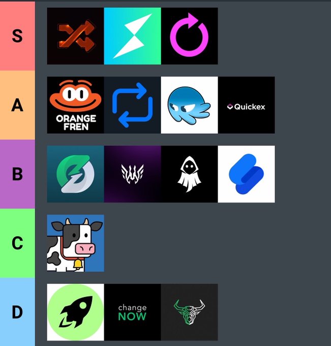 A tier list ranking various cryptocurrency or token swap services from S to D, featuring platforms like Orange Fren, Quickex, ChangeNOW, and an octopus mascot, with S-tier as the highest-rated and D-tier as the lowest in this "Official Swap Tier List."
