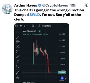 In the image, there is a screenshot of a stock price chart for Bitcoin. The chart displays various levels of price changes, with a downward trend indicated by the blue line in the middle of the graph. Below this line, there are text boxes containing information about this chart and its direction. One box mentions that "This chart is going in the wrong direction." Another box states, "Dumped $WLD; i'm out. See 'all at the cleb". The image includes a person's name, "Arthur Hayes", who seems to be sharing or discussing these details about the chart.