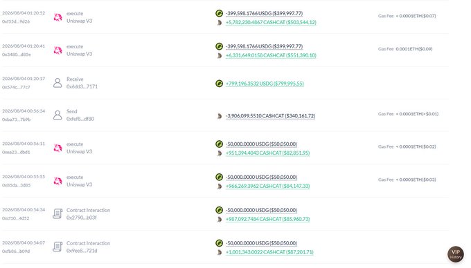 A cryptocurrency transaction history log showing multiple entries with dates from August 2026, including 'execute', 'Receive', 'Send', and 'Contract Interaction' transactions with amounts in USDC and CASH (CAT), including gas fees in ETH.