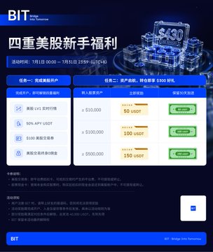 A Chinese-language promotional page for BIT (Bit.com) exchange offering new user benefits with up to $430 in rewards, showing a $10 USDT trading bonus and various signup incentives.