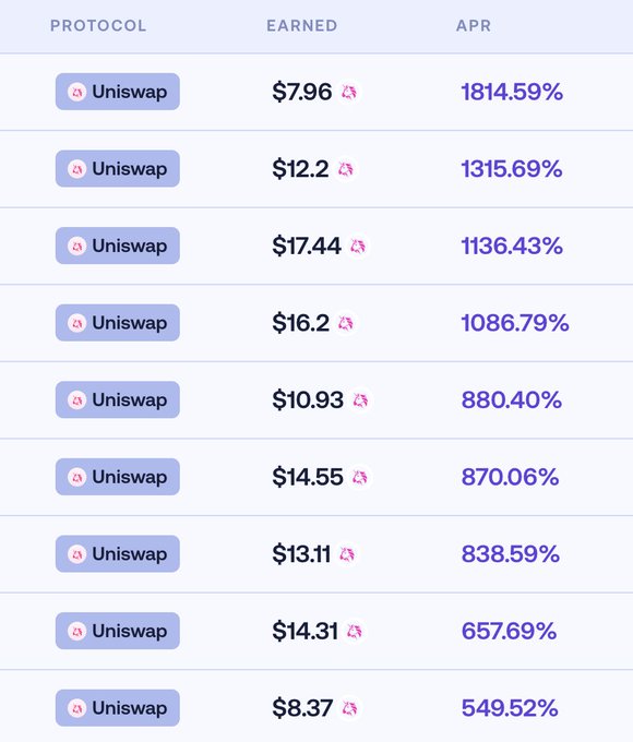 A table showing earnings from various Uniswap pools, with returns ranging from $7.96 to $17.44 and APRs between 549.52% and 1814.59%, reflecting the author's profitable but tiring early morning on-chain DeFi farming activities.