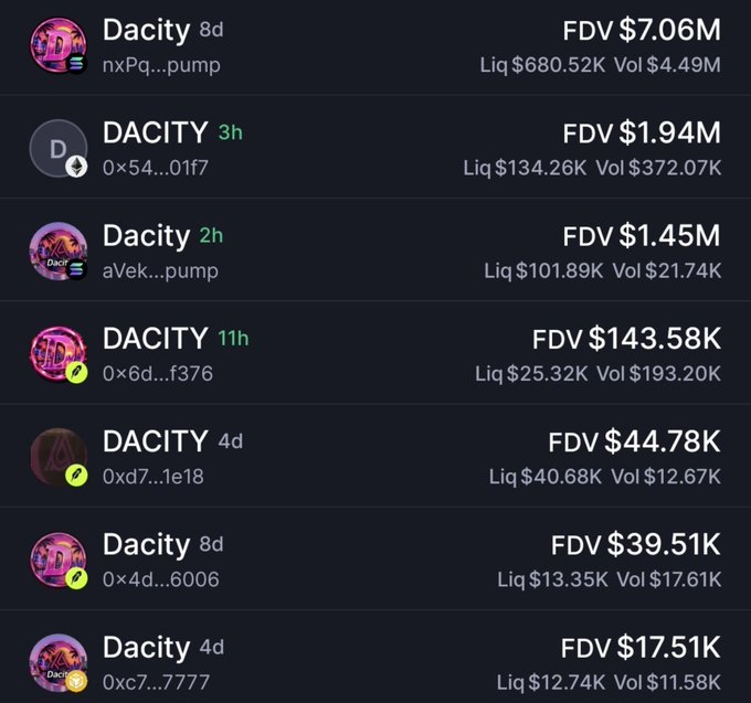 A dark token-list interface shows multiple Dacity/DACITY entries with contract addresses and market data, including FDV $7.06M, $1.94M, $1.45M, $143.58K, $44.78K, $39.51K, and $17.51K.