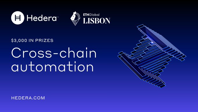 A promotional banner for the Hedera and ETHGlobal Lisbon hackathon, featuring a "$3,000 IN PRIZES" reward for cross-chain automation projects, displayed alongside the Hedera logo and ETHGlobal Lisbon branding on a blue gradient background.