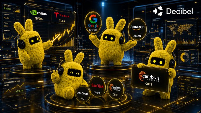 The image presents a group of yellow furry cartoon rabbits, each holding up different cards such as Google, Netflix, Amazon, Facebook, eBay, Twitter, and TikTok with their paws raised high above them. They are gathered around round tables, suggesting that they might be participating in or celebrating a gaming event where these companies have been incorporated into the game's features. The post seems to be related to this gaming event and discusses the concept of Decibel trading platform powered by @Aptos, which focuses on crypto perps as only one part of the story but still shows interest in other aspects such as the market coverage provided by TikTok and social media platforms like Twitter, Facebook, and eBay.