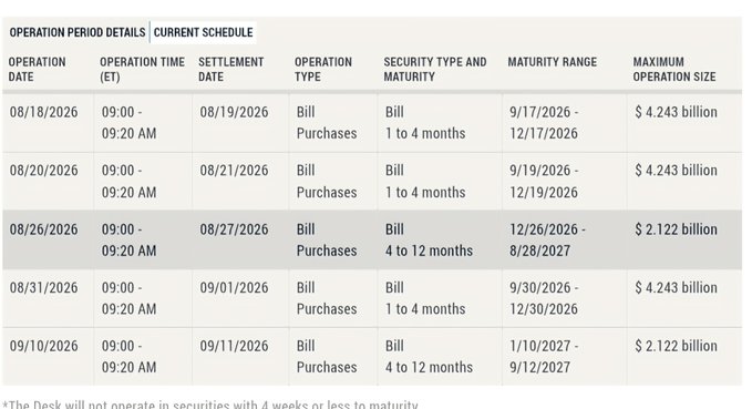 A financial schedule table displaying 'OPERATION PERIOD DETAILS' for Bill Purchases, listing various dates, settlement dates, security types, maturity ranges, and maximum operation sizes.