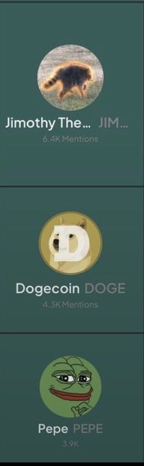 The image displays a social media "Top Mentions" leaderboard ranking three cryptocurrencies: Jimothy ($JIM) at #1 with 6.4K mentions, Dogecoin ($DOGE) at #2 with 4.3K mentions, and Pepe ($PEPE) at #3 with 3.9K mentions. The post's endorsement of "$Jimothy" aligns with the leaderboard, where Jimothy leads both established meme coins in mention volume.
