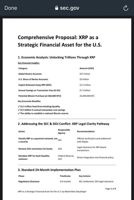 The image shows a document hosted on sec.gov titled "Comprehensive Proposal: XRP as a Strategic Financial Asset for the U.S.," featuring financial projections including $27 trillion in global Nostro accounts, $5 trillion in U.S. share, and potential Bitcoin purchases of 25,000,000 BTC, along with a 24-month implementation plan for regulatory clarity. The enthusiastic post celebrates this proposal as a major victory for the XRP community, aligning with the document's bold framing of XRP as a transformative U.S. financial asset.