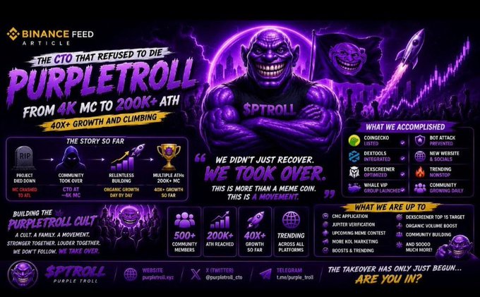 A vibrant purple and black promotional graphic for the '$PTROLL' or 'PURPLE TROLL' memecoin, detailing its growth from 4K to 200K market cap with statistics like '500+ COMMUNITY MEMBERS' and '40+ GROWTH', branded as a Binance Feed article.