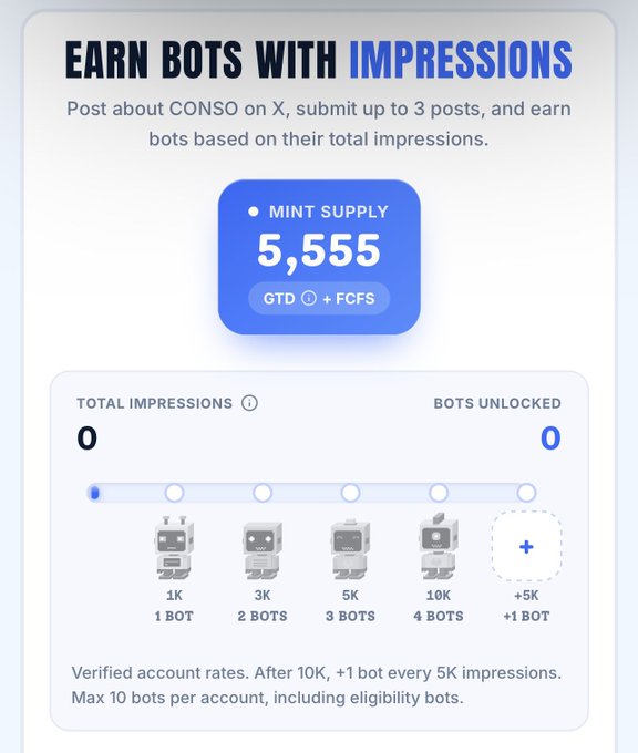 An advertisement graphic titled 'EARN BOTS WITH IMPRESSIONS' for a project called CONSO, showing a mint supply of 5,555 and a progress bar with bot unlock thresholds at 1K, 3K, 5K, and 10K impressions.