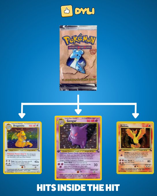 An infographic showing a Pokémon Trading Card Game booster pack above three holographic cards (Dragonite, Gengar, Moltres) with the text 'HITS INSIDE THE HIT'.
