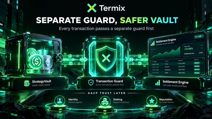 A promotional graphic for "Termix" titled "SEPARATE GUARD, SAFER VAULT," displaying "StrategyVault," "Transaction Guard," and "Settlement Engine" sections with glowing green tech elements.