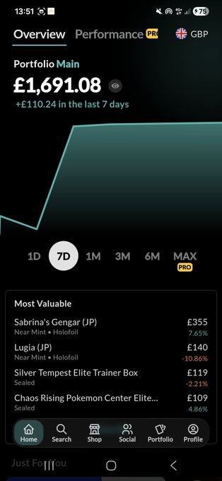 A mobile screenshot of a trading app portfolio showing a balance of £1,691.08 with a 7-day chart and "Most Valuable" Pokémon card holdings.