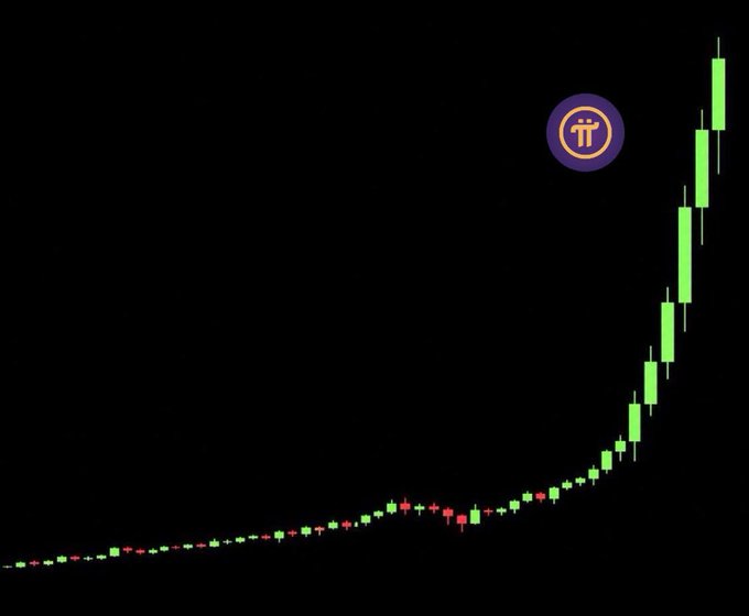 Cryptocurrency price chart showing an exponential upward trend in green candlesticks against a black background, featuring the Pi Network (π) logo prominently displayed.