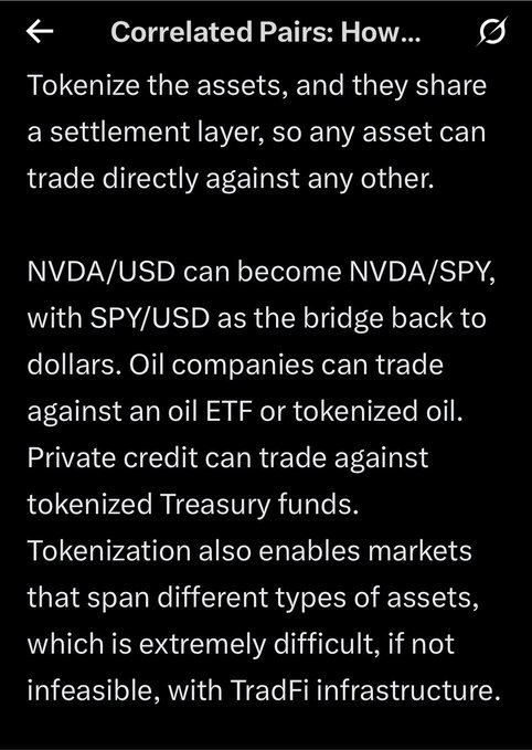A screenshot of an article titled 'Correlated Pairs' explaining that tokenized assets share a settlement layer enabling direct trading, with examples like NVDA/USD becoming NVDA/SPY via SPY/USD, and oil companies trading against oil ETFs.