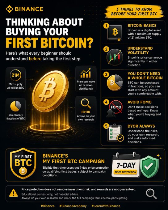 A Binance infographic titled "Thinking About Buying Your First Bitcoin?" outlines five key points for beginners—highlighting Bitcoin's 21M max supply, price volatility, fractional purchasing options, avoiding FOMO, and conducting research (DYOR)—and promotes a "My First BTC" campaign offering 7-day price protection for eligible first-time users. The post complements this by introducing these foundational concepts, aligning with the image's emphasis on understanding Bitcoin basics before making a first purchase.