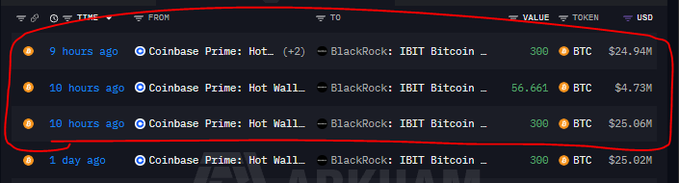 A transaction log showing recent Bitcoin transfers from Coinbase Prime/Hot Wallet to BlackRock's IBIT Bitcoin fund, with values including 300 BTC ($24.94M), 56.661 BTC ($4.73M), and 300 BTC ($25.06M).