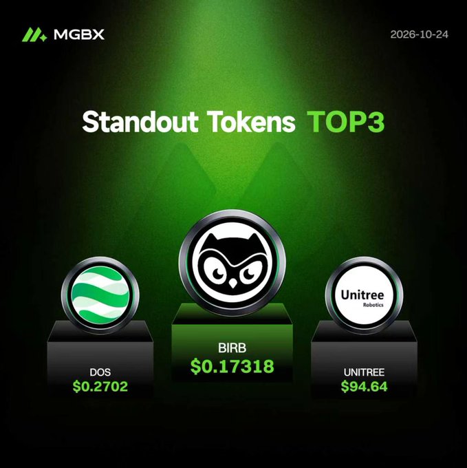 An MGBX graphic dated “2026-10-24” presents “Standout Tokens TOP3,” listing DOS at $0.2702, BIRB at $0.17318, and UNITREE Robotics at $94.64.