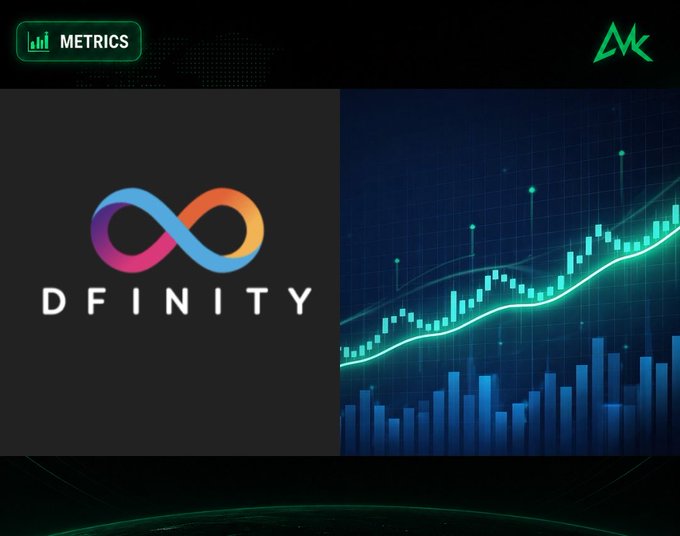A promotional graphic features the DFINITY logo alongside an upward-trending green stock chart under a 'METRICS' banner.