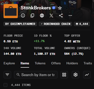 A dark-themed dashboard for the 'StonkBrokers' NFT collection by @0xsimplefarm shows a floor price of 6.59 ETH (+11.7%), 24h volume of 144.80 ETH, and 564 unique owners out of 4,444 items.