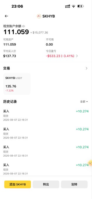 A mobile trading app screenshot showing a "SKHYB" portfolio with a cash balance of $111,059 (≈$15,077.36) and a current price of $137.73, marked down 3.41% for a loss of -$533.23, with a single holding of 135.76 SKHYB/USDT down 7.22% — reflecting the user's post about buying 135 shares at a dip and hoping for a kinder August.
